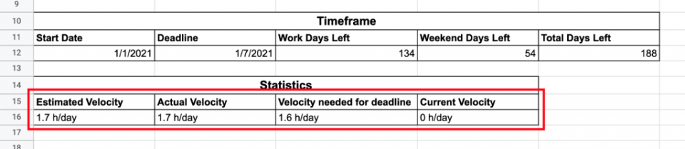 Statistics about your plan